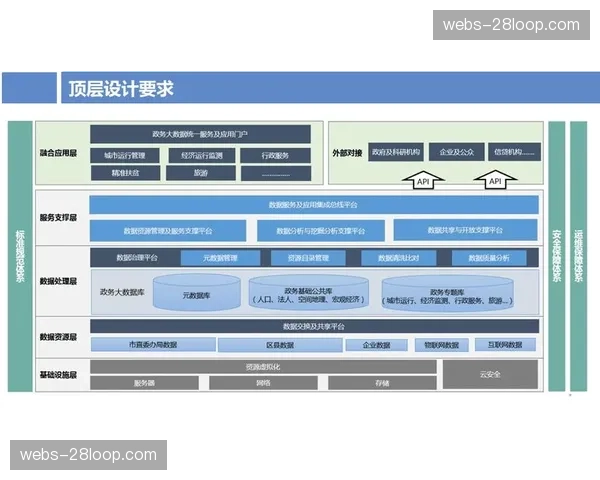 服务商由技术输出逐步扩展至整体运营方案咨询服务